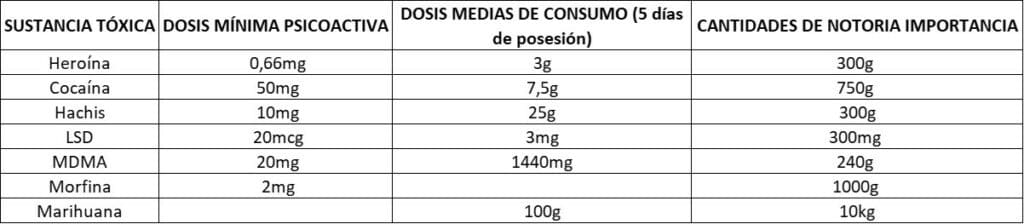 abogados delitos drogas