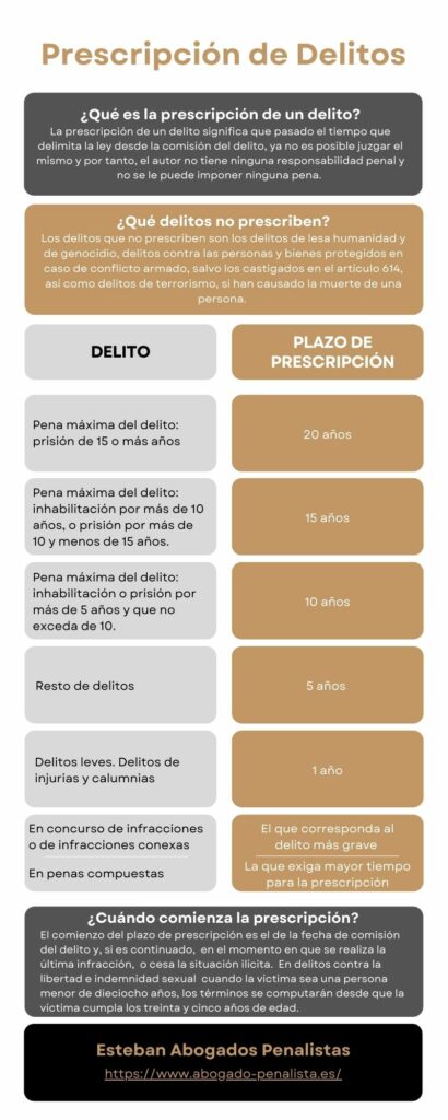 cuando prescribe un delito