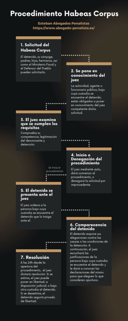 Procedimiento habeas corpus. Esteban Abogados Penalistas